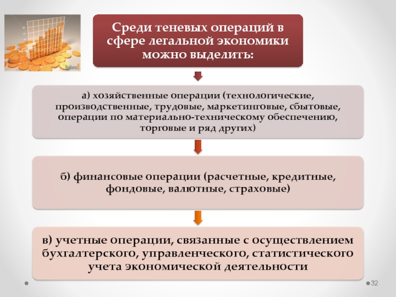 Теневая экономика презентация