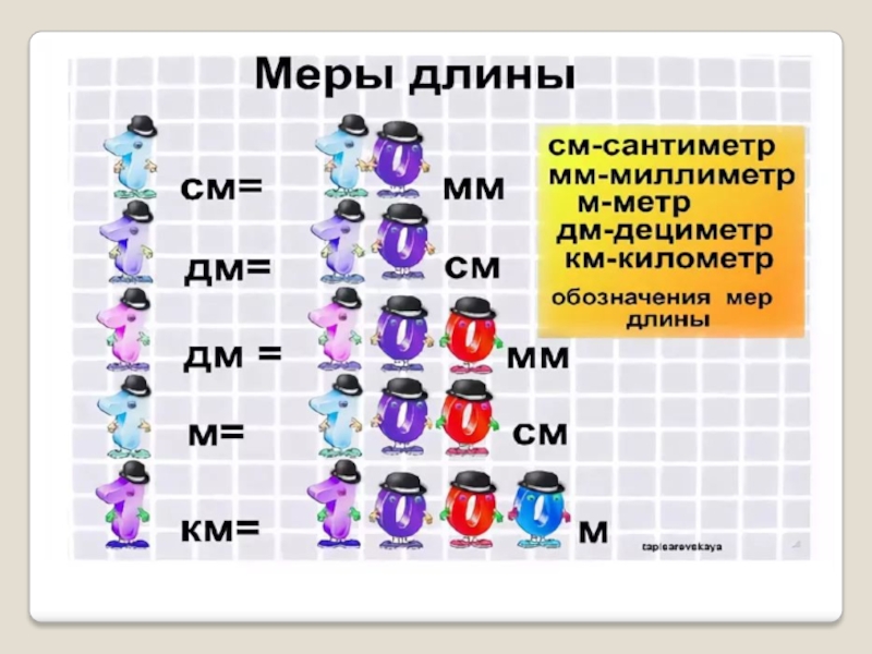 1 5 метра в миллиметрах. Обозначение мер длины. Обозначение мер длины таблицами. Условные обозначение мер длины. Все меры обозначения в математике.