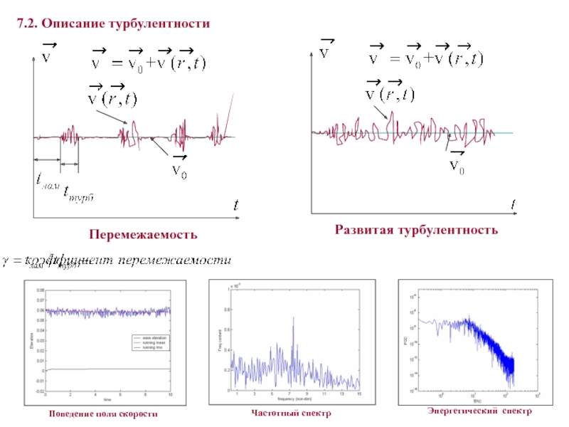 Спираль турбулентности в радиаторе