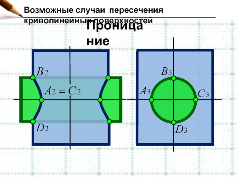 Возможный случай. Возможные случаи пересечения криволинейных поверхностей. Соответствие пересечения криволинейных поверхностей.. Установите соответствие пересечения криволинейных поверхностей. Пересечение двух криволинейных поверхностей.