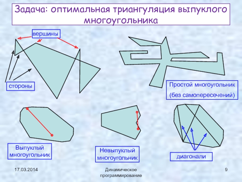 У выпуклого многоугольника стороны не пересекают. Диагонали невыпуклого многоугольника. Выпуклые и не выпуклый многоугольник. Выпуклые и невыпуклые многоугольники задачи. Диагональ выпуклого многоугольника.