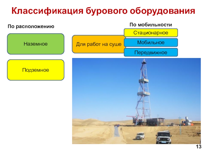 Современные буровые станки презентация