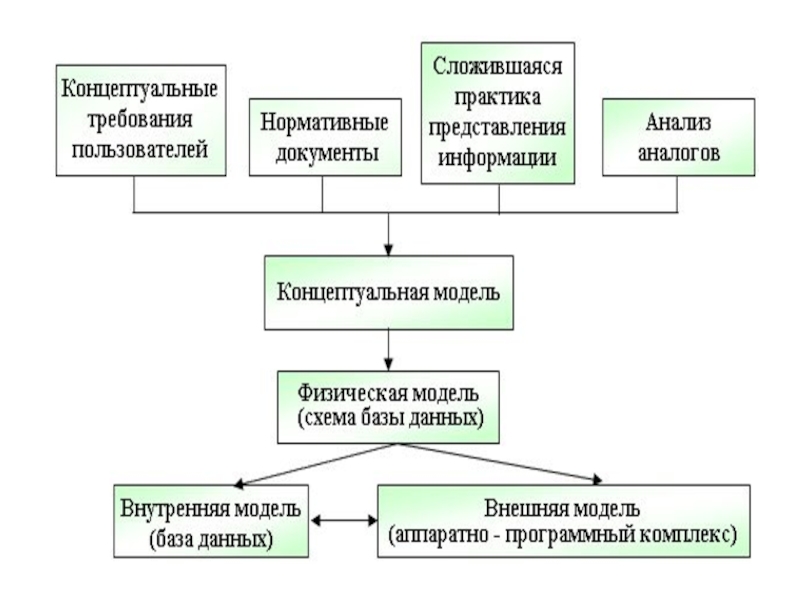 Автоматизация информационных процессов презентация