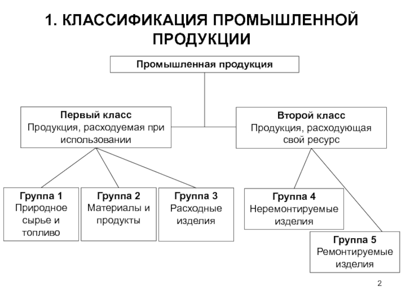 Как классифицируются промышленные образцы