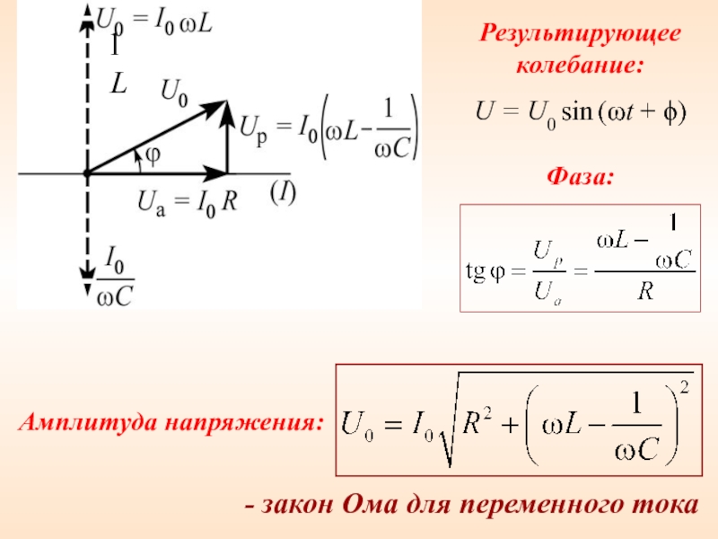 Вывести закон ома для цепи переменного тока из векторной диаграммы