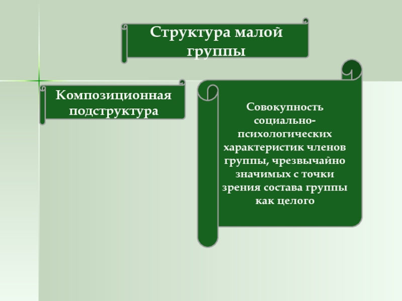 Структура малой группы. Количественный состав малой группы. Композиционная структура малой группы. Композиционная подструктура малой группы. Количественный состав малой социальной группы.