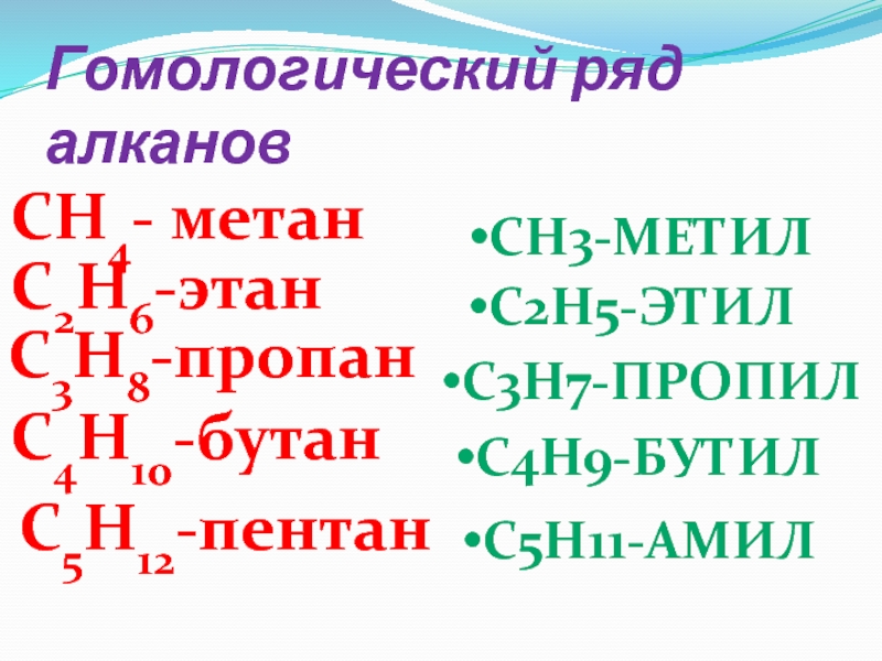 Гомологический ряд метана. C3h8 Гомологический ряд. C-метан, c2-Этан. 2 Этил 2 пропил бутан. Метан этил