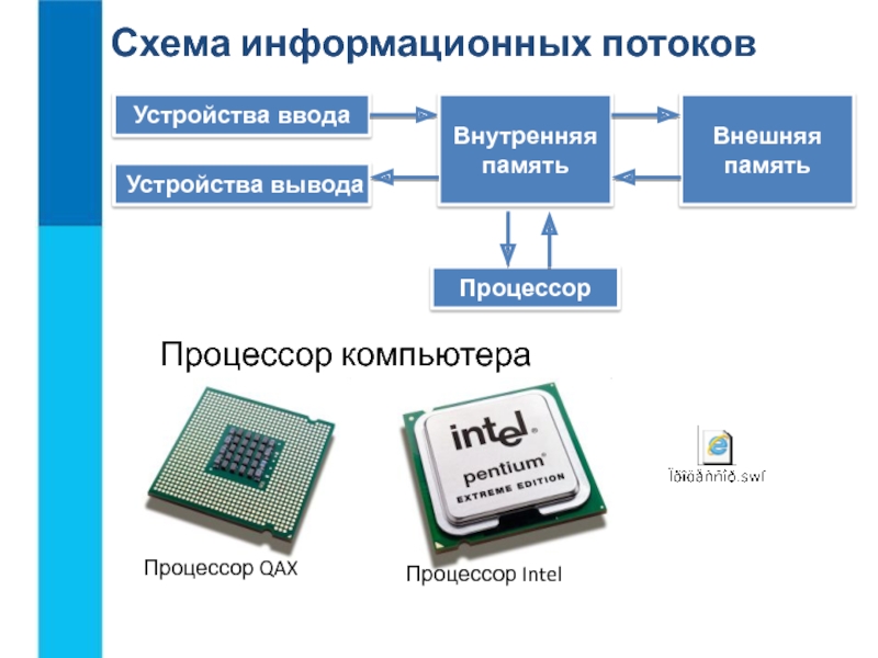 Презентация основные компоненты компьютера и их функции 7 класс босова