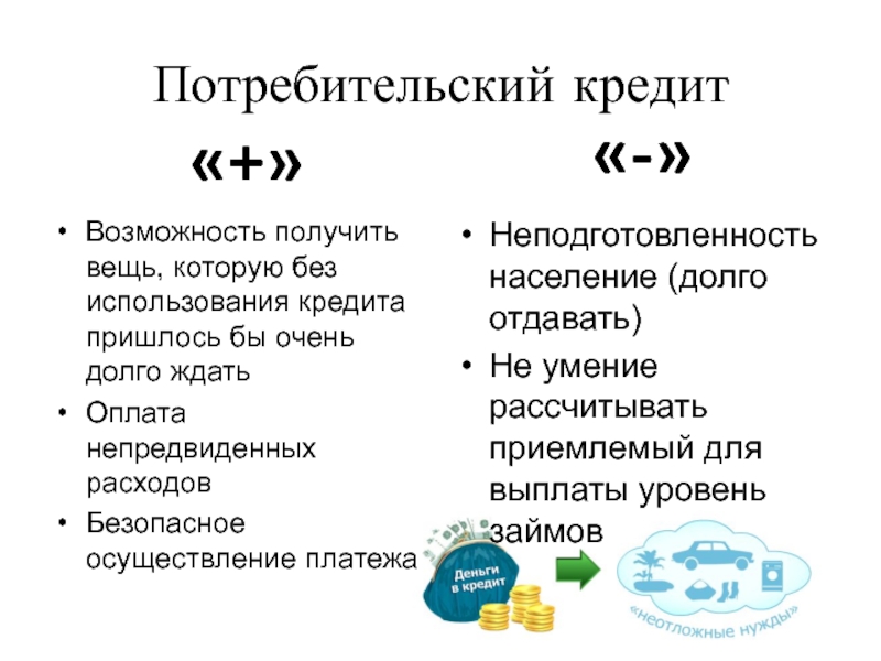 Возможности кредитных