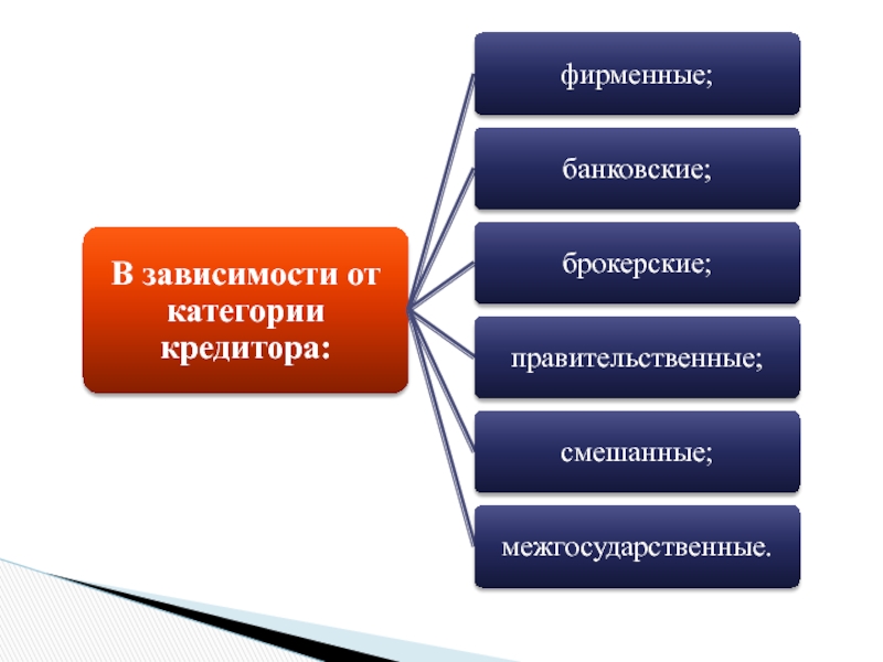 Мировой рынок презентация