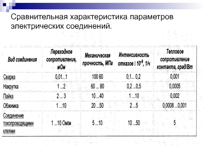 Характеристика параметра содержание. Типы производства РЭС. Характеристика параметр характеристика параметра. Электрические параметры человека. Характеристики РЭС 4 поколения.