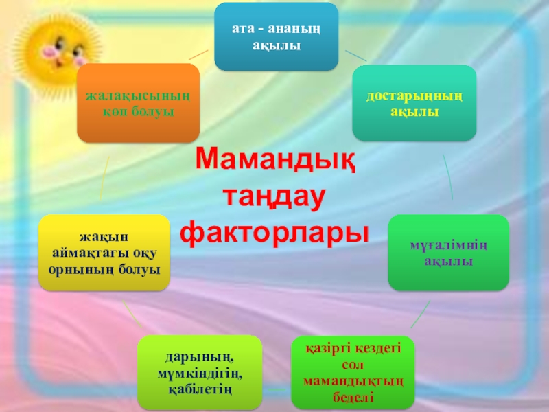 Мамандығым мақтанышым презентация мұғалім