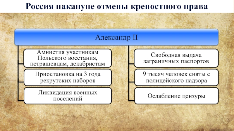 Отмена крепостного права презентация 11 класс