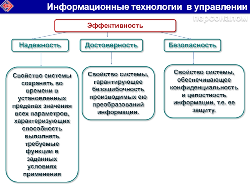 Виды информационных технологий. Информационные технологии в управлении. Эффективность информационных технологий. Информационные системы и технологии в управлении. Информационные технологии организационного управления.