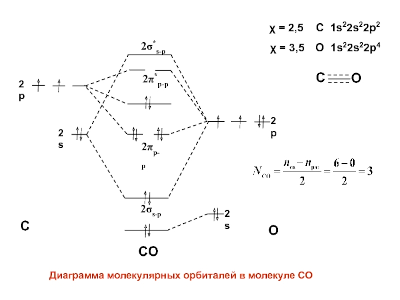 Диаграмма орбиталей