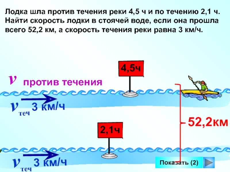 Лодки течению реки найдем. Скорость лодки против течения. Скорость лодки против течения реки. Скорость против течения реки+скорость течения реки=. Скорость лодки в стоячей воде.