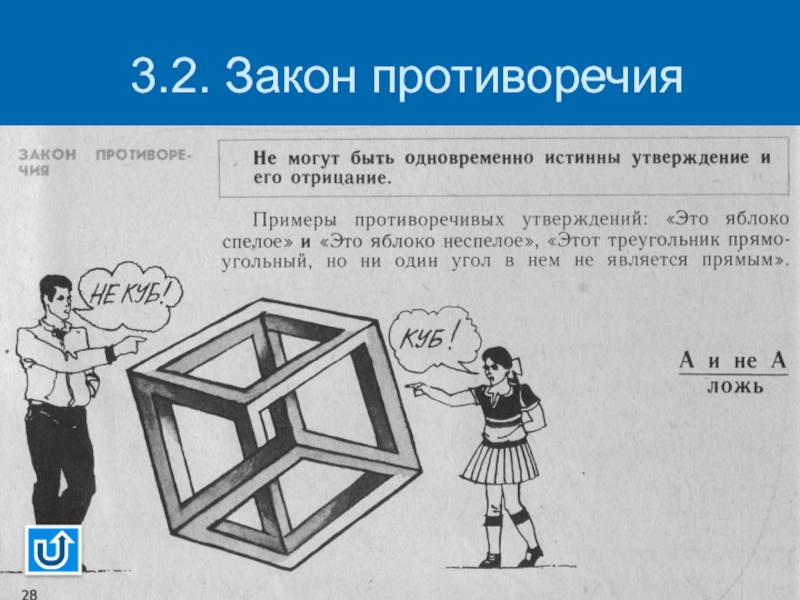 Противоречит закону. Закон противоречия. Закон противоречия примеры. Закон противоречия в логике примеры. Римерзаконаротиворечия.