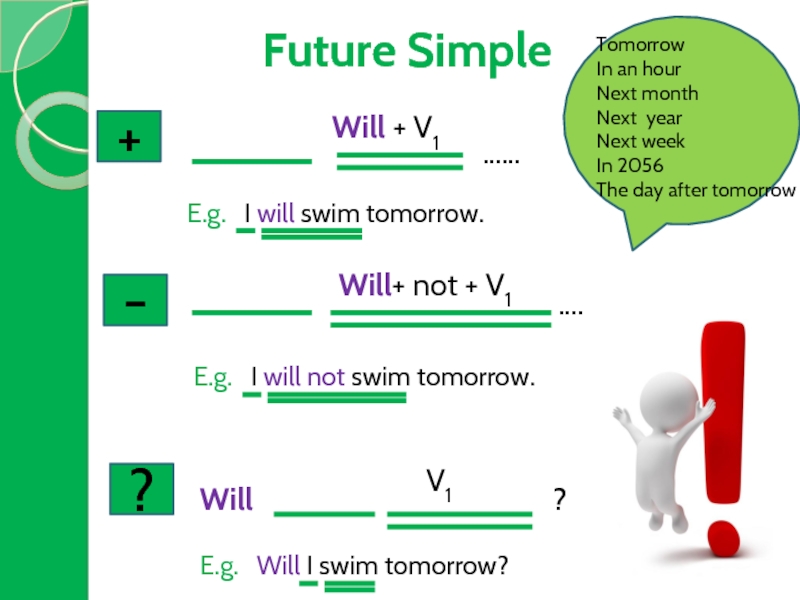 Future Simple+Will + V1……E.g.  I will swim tomorrow.-Will+ not + V1….E.g.  I will not swim