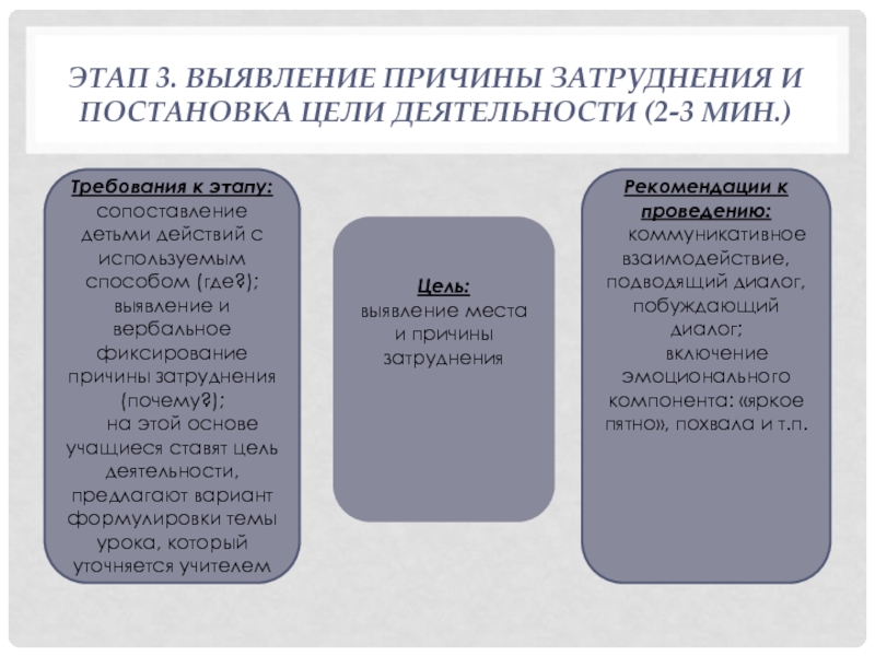 Целеполагание и построение проекта коррекции выявленных затруднений