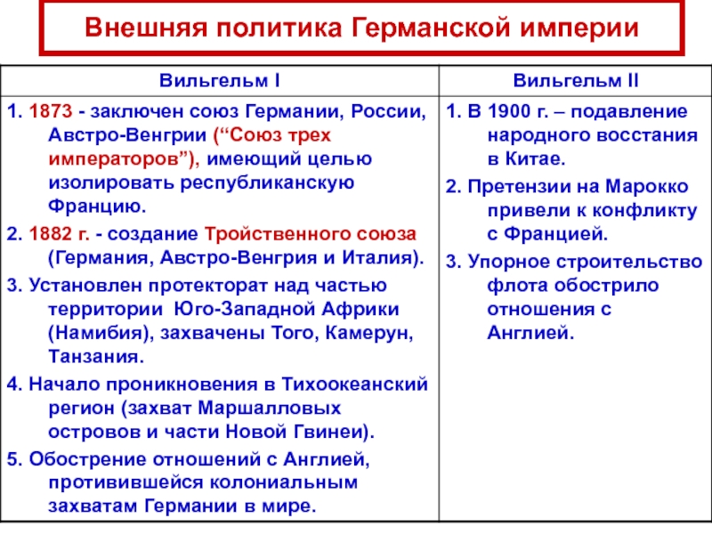 Империя политики. Внешняя политика Вильгельма 2 таблица. Внутренняя политика Вильгельма 2 таблица. Внутренняя политика Фридриха Вильгельма 2. Внешняя политика Вильгельма 1 Германия.