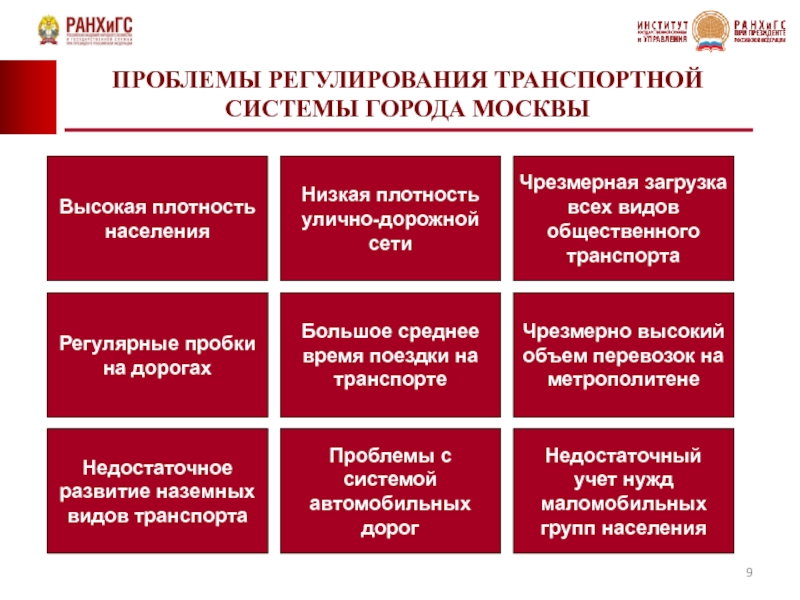 Федеральные проблемы. Механизм государственного регулирования транспортной системы. Проблемы государственного регулирования. Проблемы транспортной системы. Проблемы транспортной системы России.