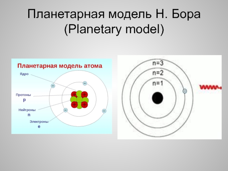 Изобразить модели атомов бора. Планетарная модель Бора-Резерфорда. Модель строения атома н Бора. Планетарная модель атома Бора-Резерфорда. Планетарная модель атома и модель Бора.