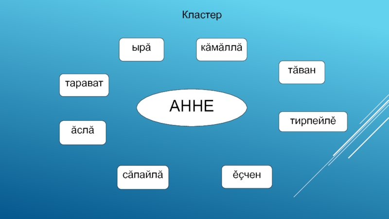 Тема анн. Кластер на чувашском языке. Кластер язык. Кластер по чувашскому языку. Кластер мама.