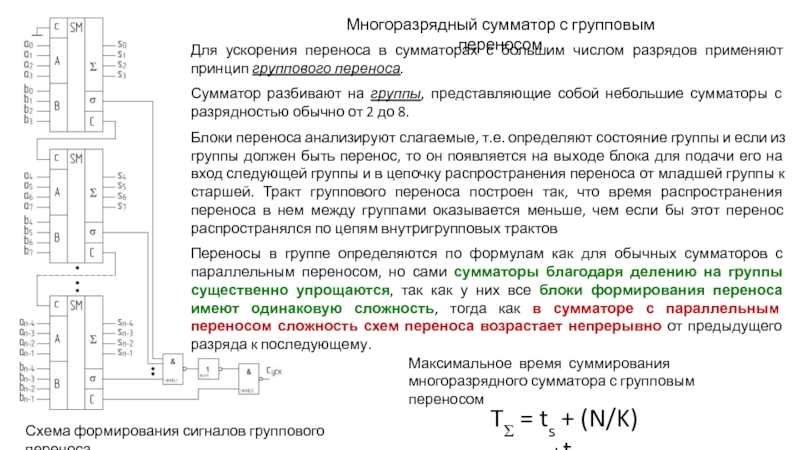 Группа перенос. Сумматор с выбором переноса схема. Схема формирования переноса. Перенос разряда в сумматоре. Наращивание разрядности сумматоров.