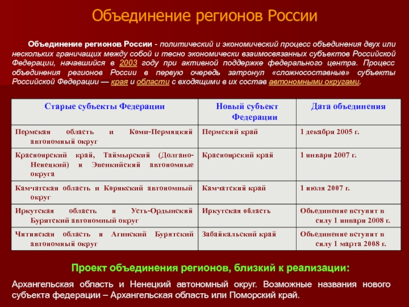 Реферат: Государственное устройство России в XVIII-XIX веках