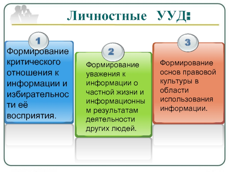 Личностные ууд