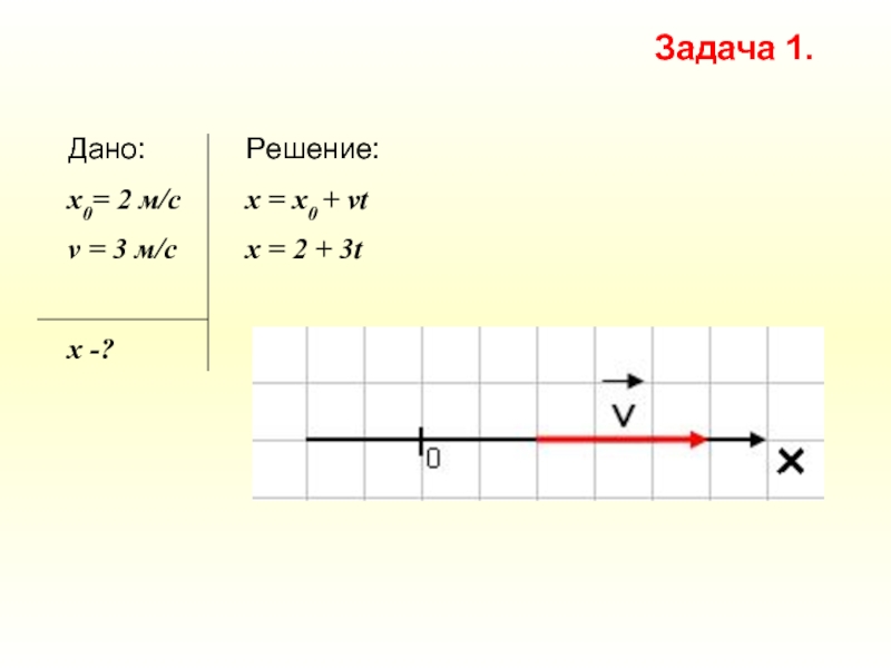 Дано x. Равномерное движение x=x0. Х=х0+v*t. X=x0+VT график. -X=2 решение.