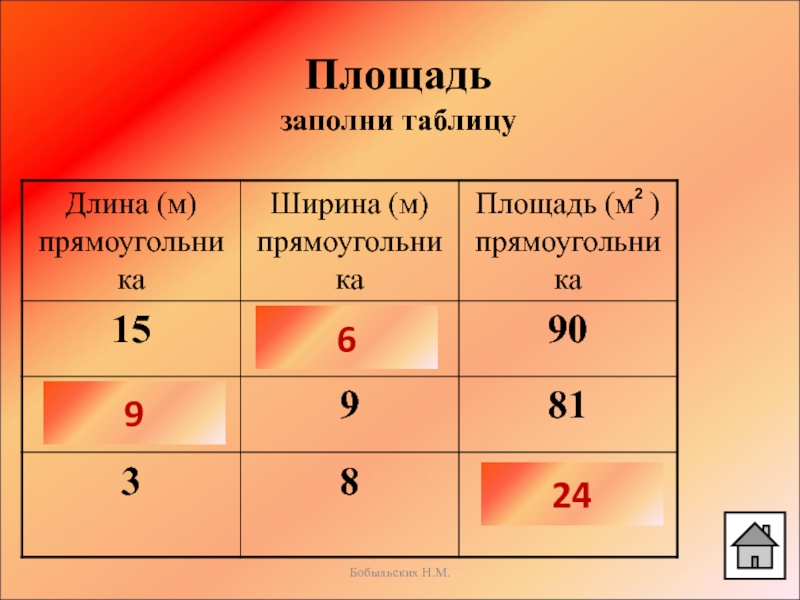 Заполните таблицу 2. Заполни таблицу. Площадь прямоугольника заполни таблицу. Площадь прямоугольника заполни таблицу 2 класс. Таблица площадей прямоугольника.