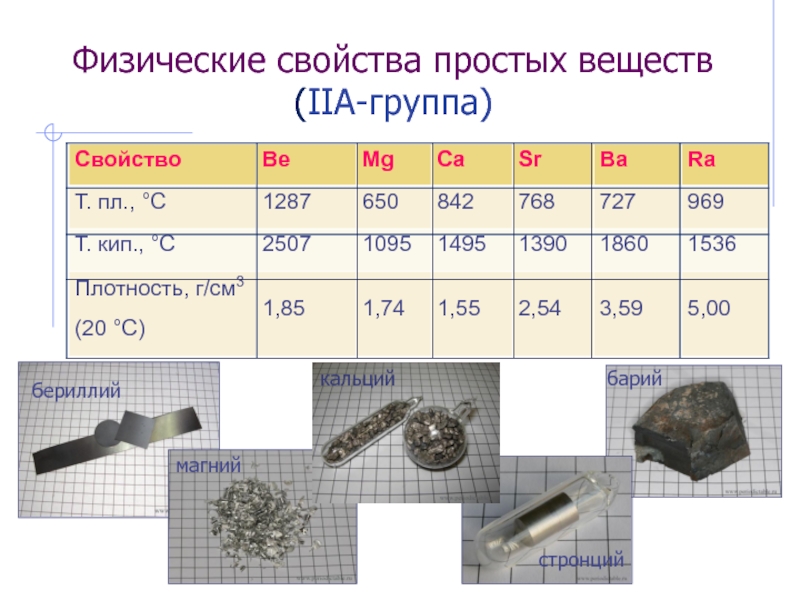 Металлы 2а группы презентация