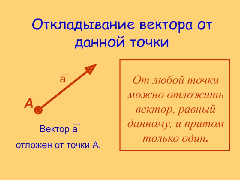 Откладываем точки. Откладывание вектора от точки. Откладывание вектора от данной точки. От точки отложите вектор равный данному. Отложить вектор от точки.