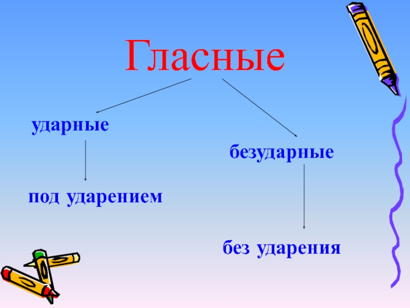 Гласные ударные и безударные 1 класс презентация