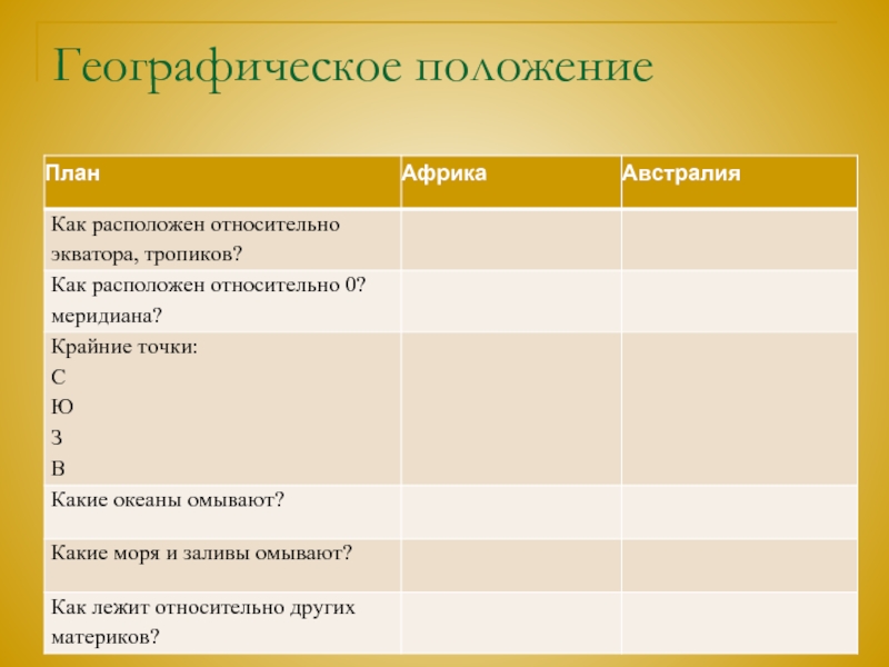 План характеристики африки