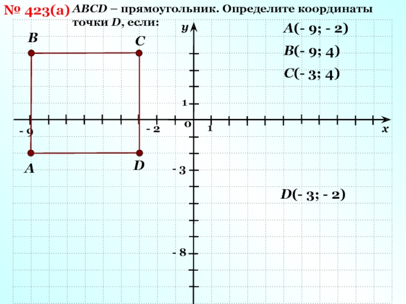 Определите координаты точки p