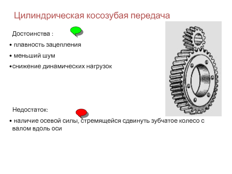 Какая передача показана на рисунке по расположению зубьев