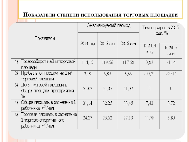 Оценена степень использования