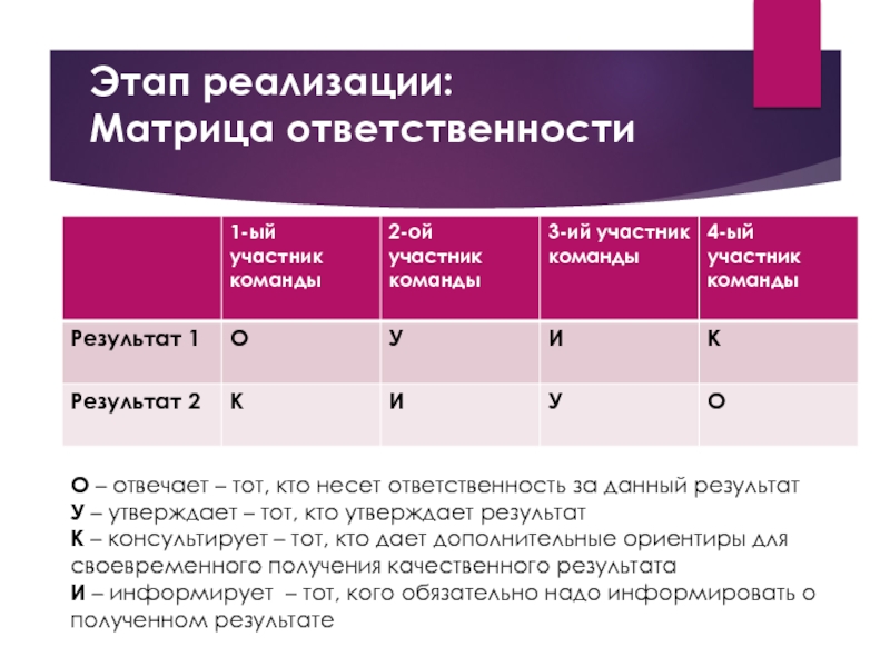 Распределение ответственности в управлении проектами курсовая работа