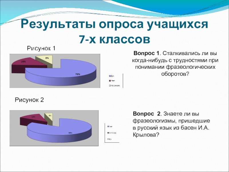 Фразеологизмы из басен. Результат опроса рисунок. Опрос на тему фразеологизмы. Опросы знаете ли вы что такое. Нарисую по итогам опроса.