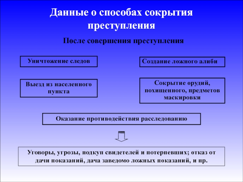 Методика расследования похищения человека презентация