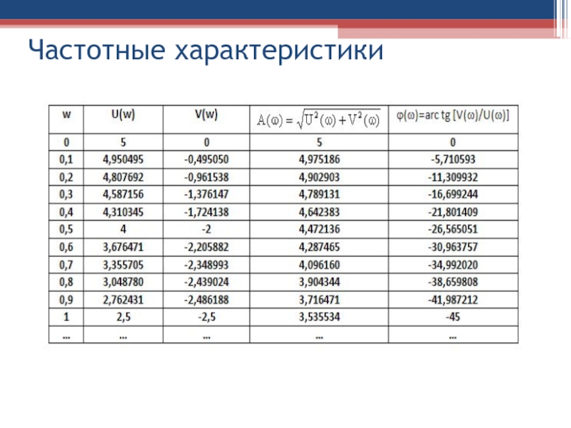 Частота характеристика. Частотные характеристики в автоматике. Слова с высокой частотной характеристикой. Частотная характеристики устройств автоматики. Тик с-3 частотные характеристики.