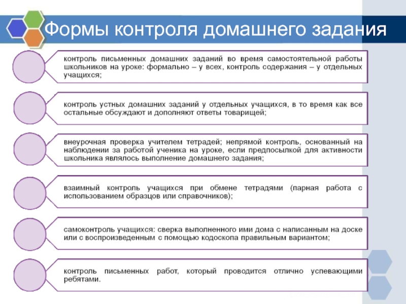 Совет форм. Формы проверки заданий в школе. Форма контроля домашнего задания. Контроль выполнения домашнего задания. Формы проверки домашнего задания на уроке.