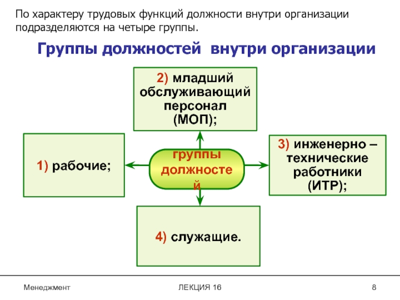 Управление персоналом проекта лекция