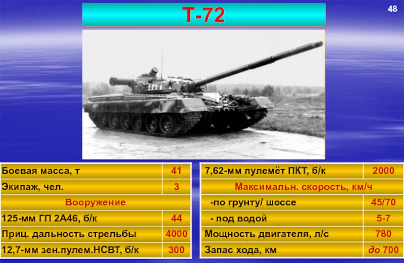 Максимальная дальность танка. Танк т72 дальность стрельбы. Дальность стрельбы танка т72 максимальная. Т72 танк дальность выстрела. Дальность стрельбы из танка т72.