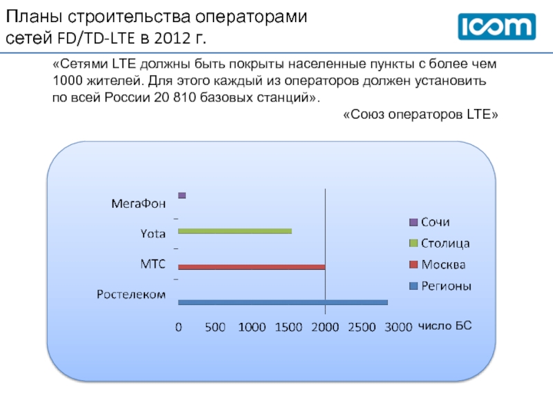 Оператор сети 25001.