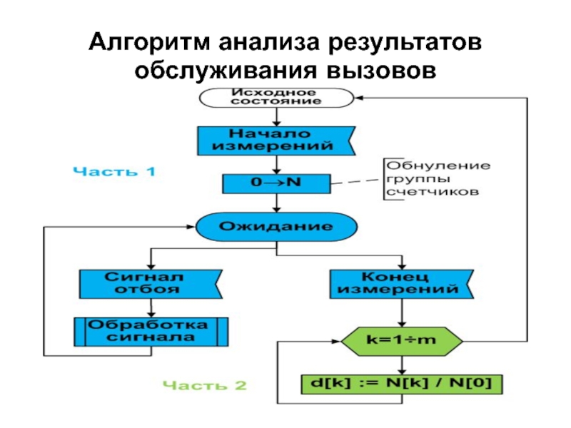 Алгоритм анализа картины