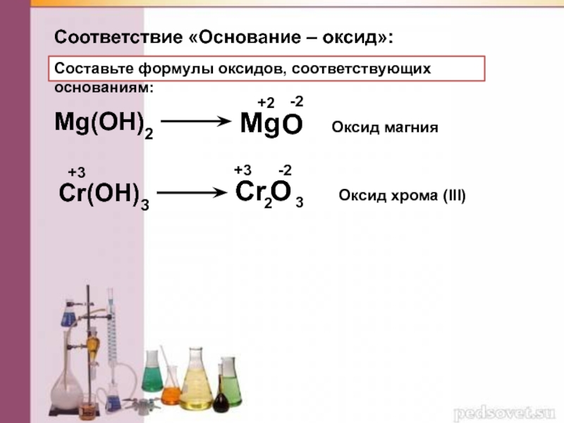Формула соответствующего основания. Оксид магния составление формулы. Оксид магния формула химическая соединение.