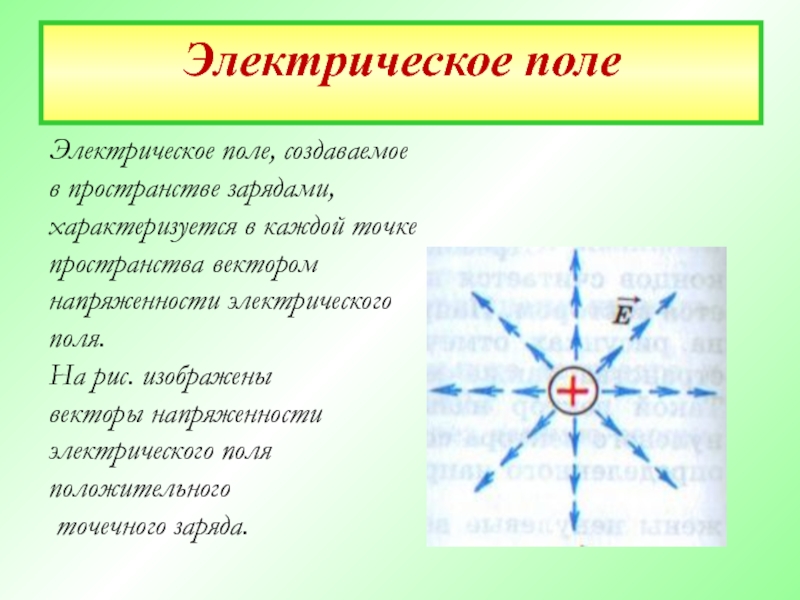 Электрические заряды в пространстве. Электрическое поле создается. Электрического поля положительного точечного заряда. Каждая точка электрического поля характеризуется. Характеризует электрическое поле в каждой точке пространства;.